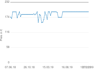 Preisentwicklung Die Schaukel Mehrkindschaukel Standard aktueller Preis 194.99 vom 27.12.2019 - yopi Preischart
