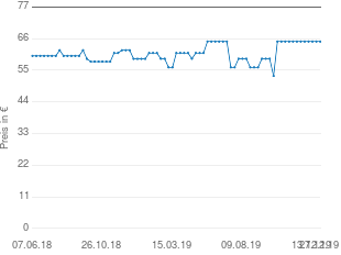 Preisentwicklung Ubbink York aktueller Preis 64.98 vom 27.12.2019 - yopi Preischart