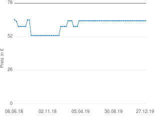 Preisentwicklung Melitta Cremio 100501 aktueller Preis 64.38 vom 27.12.2019 - yopi Preischart