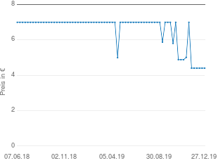 Preisentwicklung Vivanco UR 82 aktueller Preis 4.40 vom 27.12.2019 - yopi Preischart