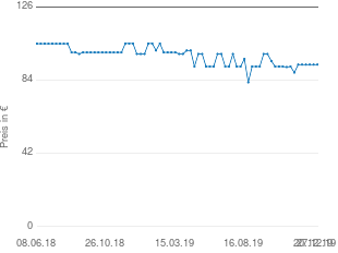Preisentwicklung Bosch HMT75M421 aktueller Preis 92.90 vom 27.12.2019 - yopi Preischart