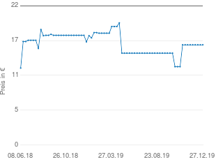Preisentwicklung Strandliege aktueller Preis 16.39 vom 27.12.2019 - yopi Preischart