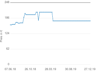 Preisentwicklung Cybex Pallas 2-Fix aktueller Preis 174.99 vom 27.12.2019 - yopi Preischart