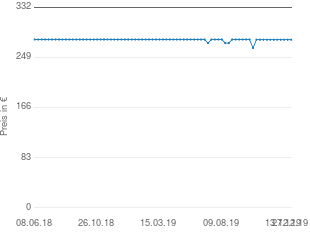 Preisentwicklung Sennheiser A 2003 UHF aktueller Preis 278.72 vom 27.12.2019 - yopi Preischart