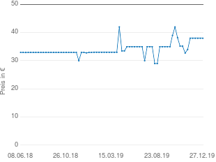 Preisentwicklung WMF Vierkantreibe Top Tools aktueller Preis 37.99 vom 27.12.2019 - yopi Preischart