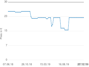 Preisentwicklung WMF Gourmetreibe aktueller Preis 22.59 vom 27.12.2019 - yopi Preischart