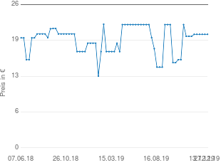 Preisentwicklung Gefu Vierkantreibe 10750 aktueller Preis 20.59 vom 27.12.2019 - yopi Preischart