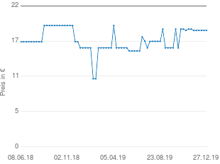 Preisentwicklung WMF Käsereibe 25,0 cm Profi Plus aktueller Preis 18.82 vom 27.12.2019 - yopi Preischart