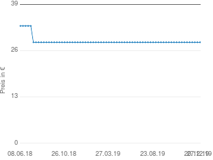 Preisentwicklung Philips SHE9000 aktueller Preis 28.35 vom 27.12.2019 - yopi Preischart