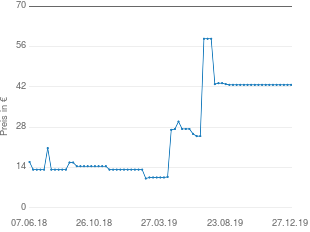 Preisentwicklung Philips SHE3570 aktueller Preis 42.73 vom 27.12.2019 - yopi Preischart