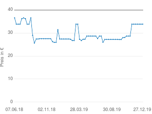 Preisentwicklung WMF Tortenheber Jette aktueller Preis 33.85 vom 27.12.2019 - yopi Preischart