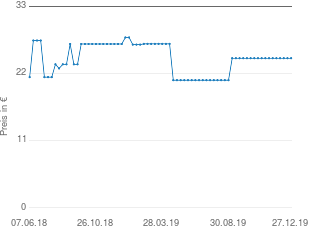 Preisentwicklung Villeroy & Boch Ella Tortenheber aktueller Preis 24.50 vom 27.12.2019 - yopi Preischart