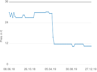 Preisentwicklung Villeroy & Boch Notting Hill Tortenheber aktueller Preis 10.58 vom 27.12.2019 - yopi Preischart