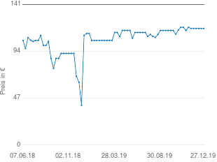 Preisentwicklung Bosch HMT84M451 aktueller Preis 116.90 vom 27.12.2019 - yopi Preischart