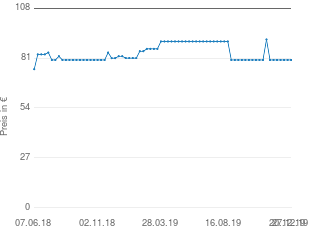 Held Möbel Unterschrank Mailand - Preise und Testberichte bei yopi.de