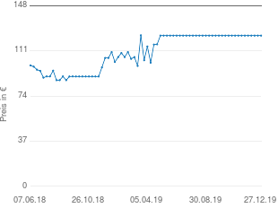Preisentwicklung Waterman Perspective S0835840 aktueller Preis 123.50 vom 27.12.2019 - yopi Preischart