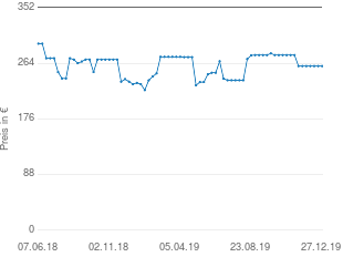 Preisentwicklung WMF Besteckset Premiere aktueller Preis 259.58 vom 27.12.2019 - yopi Preischart