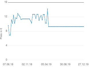 Preisentwicklung Faber-Castell Schulfüller Rechtshänder aktueller Preis 9.77 vom 27.12.2019 - yopi Preischart