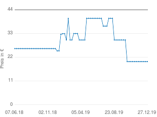 Preisentwicklung Feuerschale Stahl aktueller Preis 19.98 vom 27.12.2019 - yopi Preischart