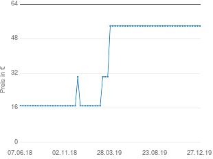 Preisentwicklung Panasonic RP-HJC120 aktueller Preis 53.99 vom 27.12.2019 - yopi Preischart