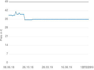 Preisentwicklung Thermaltake Shock aktueller Preis 34.99 vom 27.12.2019 - yopi Preischart