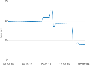 Bankerleuchte original Bankerleuchte original