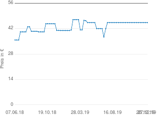 Preisentwicklung Legler Schlagzeug aktueller Preis 45.32 vom 27.12.2019 - yopi Preischart