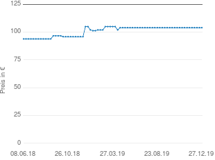 Preisentwicklung Legler Korbgeflecht 6747 aktueller Preis 103.99 vom 27.12.2019 - yopi Preischart