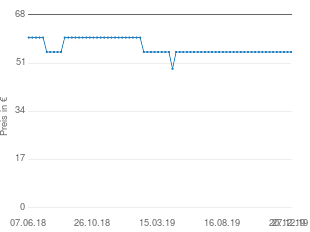 Preisentwicklung Panasonic KX-TG6622 aktueller Preis 54.90 vom 27.12.2019 - yopi Preischart