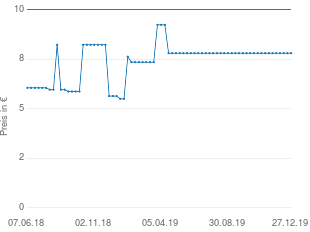 Preisentwicklung Dream Works Interactive Drachenzähmen aktueller Preis 8.44 vom 27.12.2019 - yopi Preischart