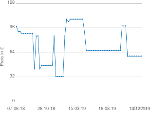 Preisentwicklung BSF Besteckset Country aktueller Preis 58.80 vom 27.12.2019 - yopi Preischart