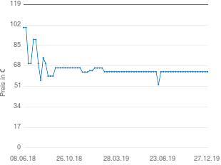 Preisentwicklung Heller 80888  Passat aktueller Preis 63.19 vom 27.12.2019 - yopi Preischart