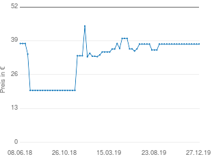 Preisentwicklung Garden Pleasure Gartenbank aktueller Preis 37.76 vom 27.12.2019 - yopi Preischart