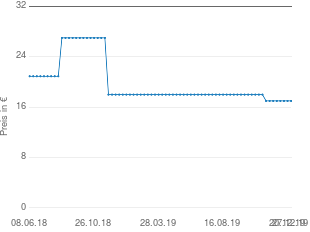 Preisentwicklung Villeroy & Boch Piemont Tortenheber aktueller Preis 16.98 vom 27.12.2019 - yopi Preischart