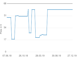 Preisentwicklung Villeroy & Boch Tafelbesteck Piemont aktueller Preis 59.74 vom 27.12.2019 - yopi Preischart
