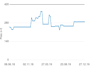 Preisentwicklung Villeroy & Boch Tafelbesteck Neufaden Merlemont aktueller Preis 289.54 vom 27.12.2019 - yopi Preischart