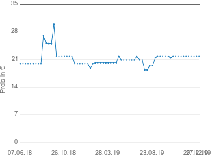 Preisentwicklung Villeroy & Boch Sereno Tortenheber aktueller Preis 21.90 vom 27.12.2019 - yopi Preischart