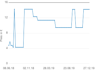 Preisentwicklung Tricky Tracks Mädchen Baby aktueller Preis 14.95 vom 27.12.2019 - yopi Preischart