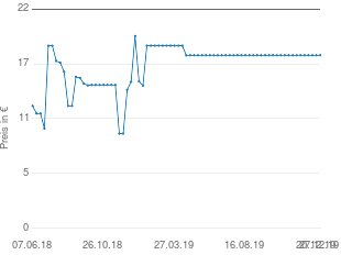 Preisentwicklung EKH Pyrex Excellence Kasserolle aktueller Preis 17.98 vom 27.12.2019 - yopi Preischart