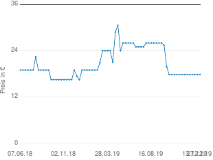 Preisentwicklung Goliath Gitterrätsel aktueller Preis 17.79 vom 27.12.2019 - yopi Preischart