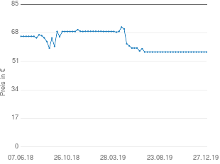 Preisentwicklung Villeroy & Boch Tafelbesteck Arthur aktueller Preis 56.63 vom 27.12.2019 - yopi Preischart