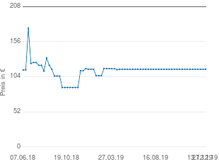 Preisentwicklung WMF Besteck Set Flame aktueller Preis 114.99 vom 27.12.2019 - yopi Preischart