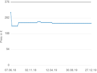 Preisentwicklung Brema Liege Alfa aktueller Preis 249.90 vom 27.12.2019 - yopi Preischart