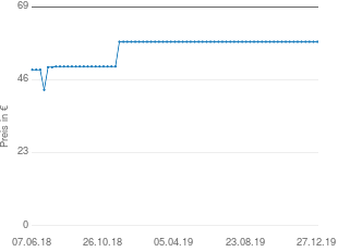 Preisentwicklung Reflecta iPad-Scanner aktueller Preis 57.99 vom 27.12.2019 - yopi Preischart
