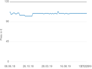 Preisentwicklung Ubbink Edinburgh aktueller Preis 108.99 vom 27.12.2019 - yopi Preischart