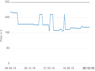 Preisentwicklung NewSTAR Plasma-M1800E aktueller Preis 197.12 vom 27.12.2019 - yopi Preischart