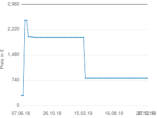 Preisentwicklung Samsung UE55D7090 aktueller Preis 806.00 vom 27.12.2019 - yopi Preischart