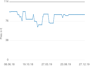 Preisentwicklung Krups Milchaufschäumer XL 2000 aktueller Preis 89.00 vom 27.12.2019 - yopi Preischart