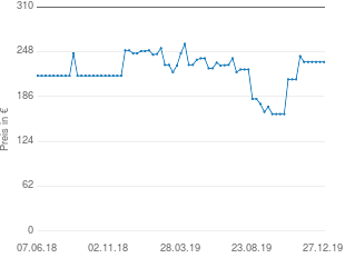 Preisentwicklung BEKO DV 7120 aktueller Preis 234.00 vom 27.12.2019 - yopi Preischart