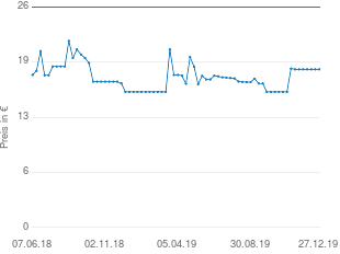 Preisentwicklung Severin BA 3243 aktueller Preis 18.64 vom 27.12.2019 - yopi Preischart